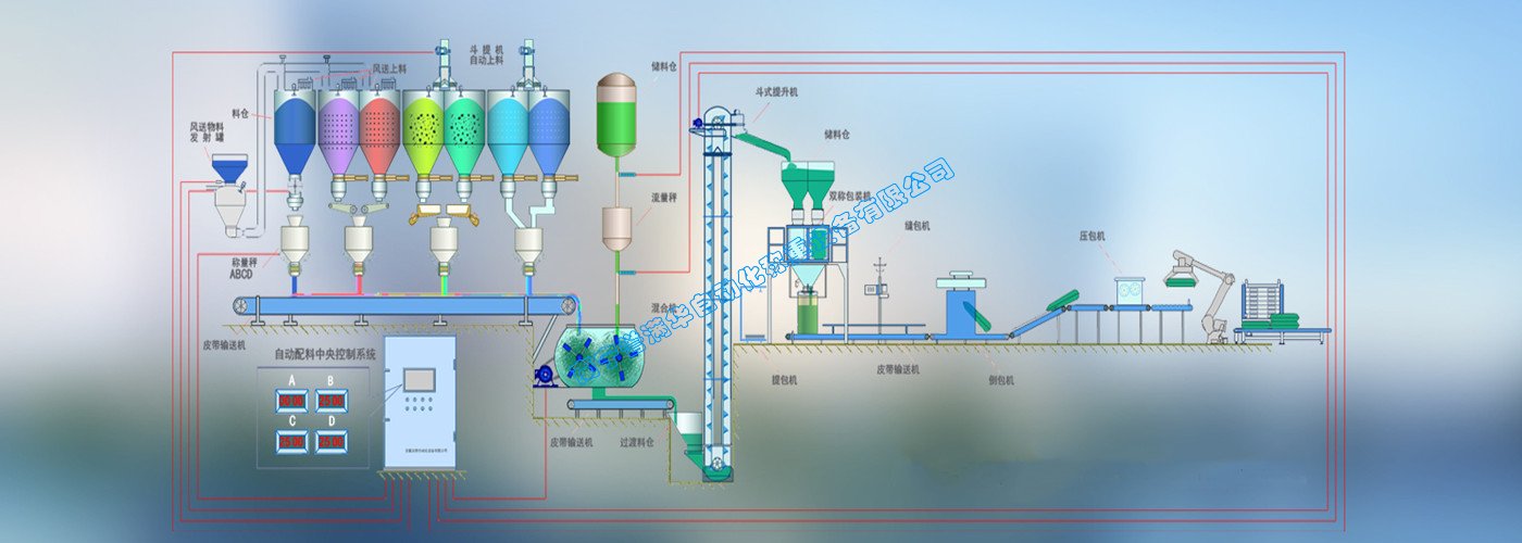 南寧譽(yù)滿華自動(dòng)化稱重配料系統(tǒng)