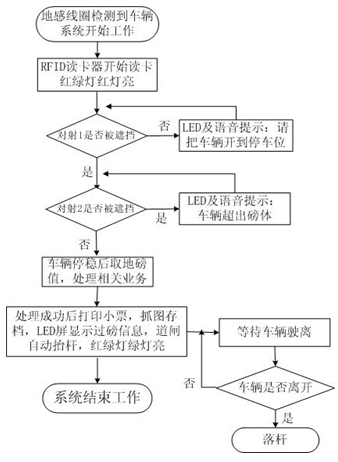 南寧譽(yù)滿華無(wú)人值守汽車衡